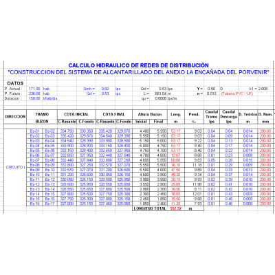 Calculo desague