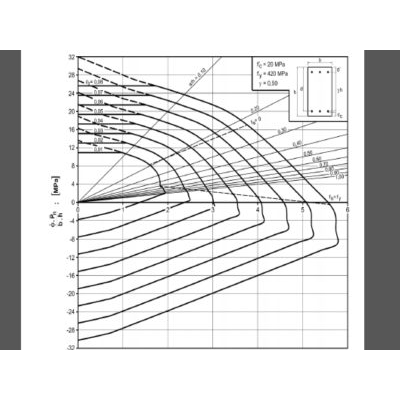 Tablas de diagrama de interaccion fc