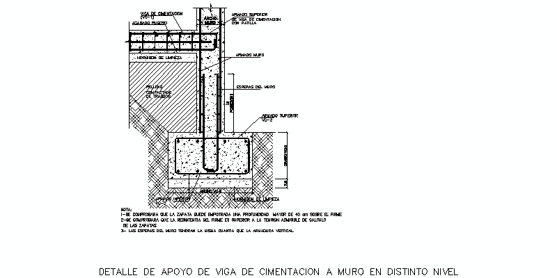 Detalhe do suporte da viga da fundação para a parede