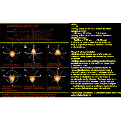 Analisis de Cardioides Solares de Mexico