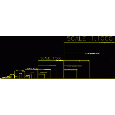 Escalas