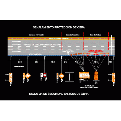 Esquema de senalamiento de proteccion de obra