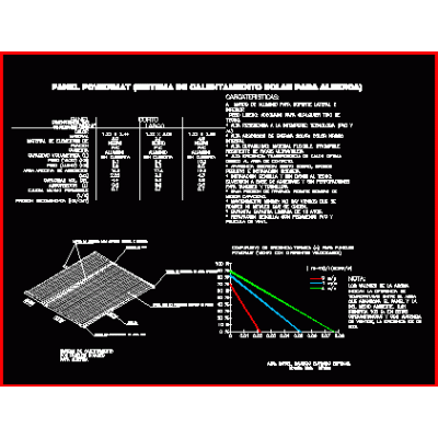 Panel solar