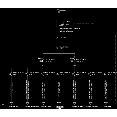 Esquema unififlar