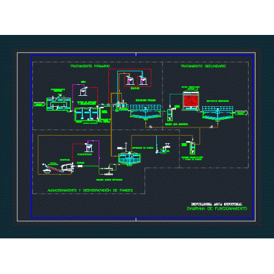 Diagrama depuradora agua industrial