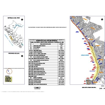 Proyecto de mejoramiento via costanera