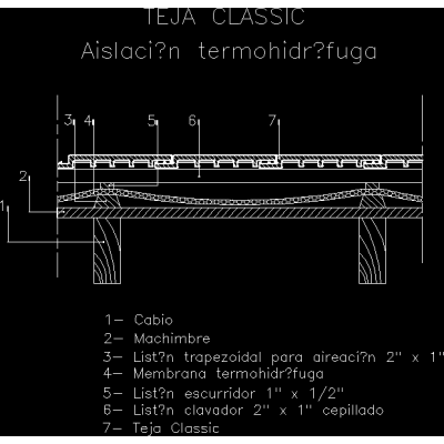 Aislacion termohidrofuga