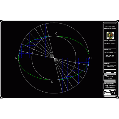 ellipse practice