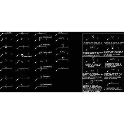 Soldadura- simbolos