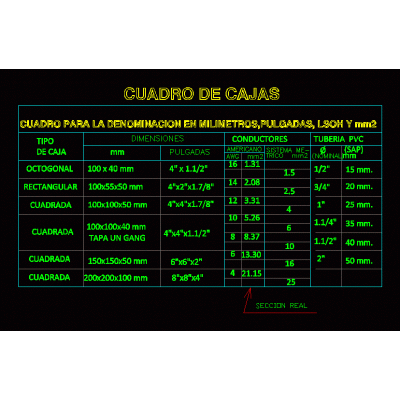 Cuadro cajas de pase