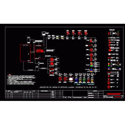 Arquitectura del sistema de deteccion; alarmas y supresion de fm - 200 ek - tb.