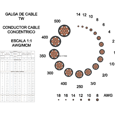 Esquema de Calibres de Cables Concentricos