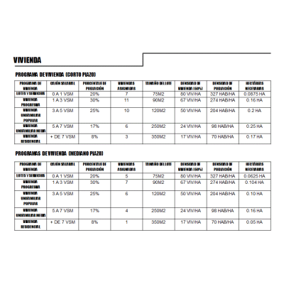 Programas de Vivienda en Dziuche