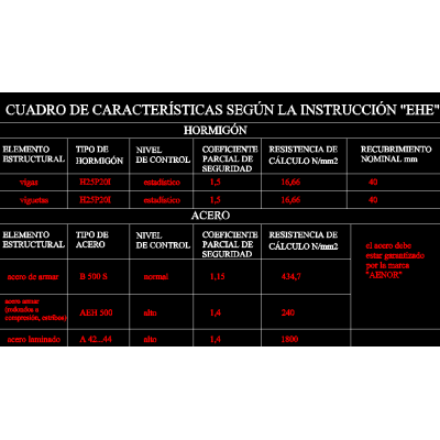 Cuadro de hierros