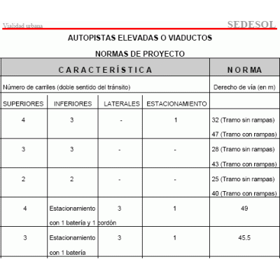 Normas para Autopistas Elevadas