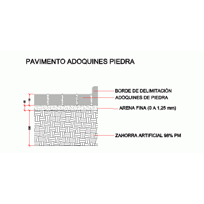 Detalle De Pavimento De Adoquines De Piedra