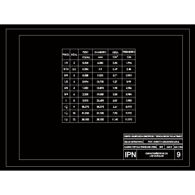 Tabla de medidas de varillas en autocad