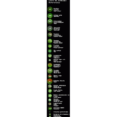 Bloques de arboles nominados