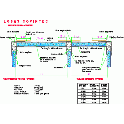 Covintec - sistema costruttivo