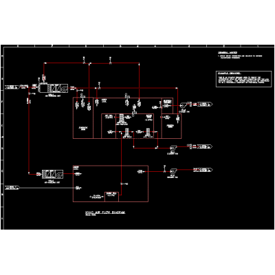 Diagrama de flujo del proceso