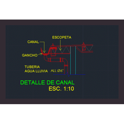 Detalle canal