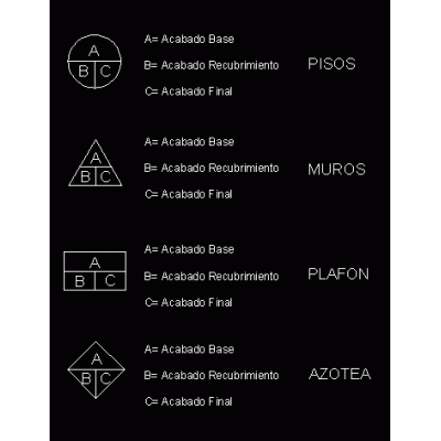 Simbologia acabados