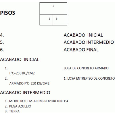 Simbologia para realizar plano de acabados doc