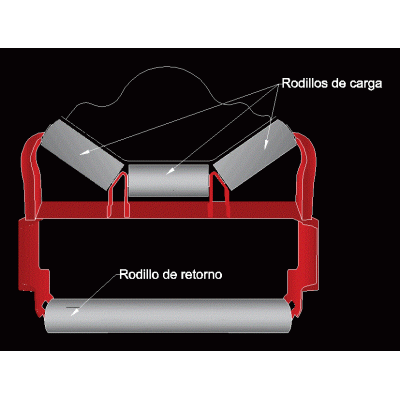 Partes banda transportadora