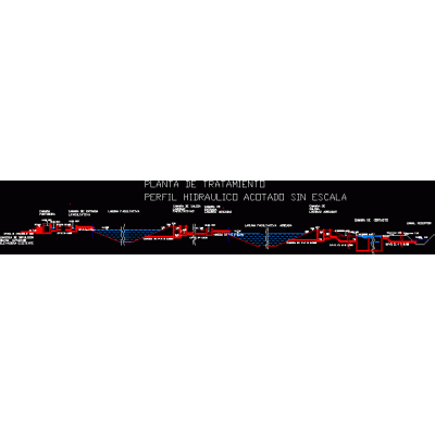 Diagram of hydraulic profile treatment plant