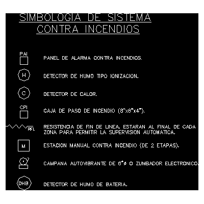 Simbologia universal de sistemas contra incendio