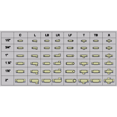 Conectores Electricos por Tamano