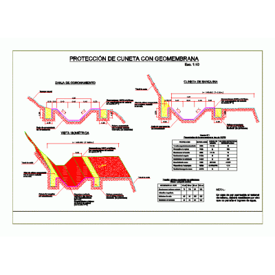 Cuneta con geomembrana
