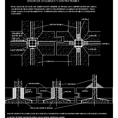 Detalles de cimentaciones superficiales