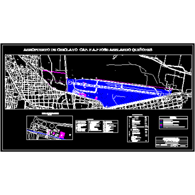 Aeropuerto - zonificacion