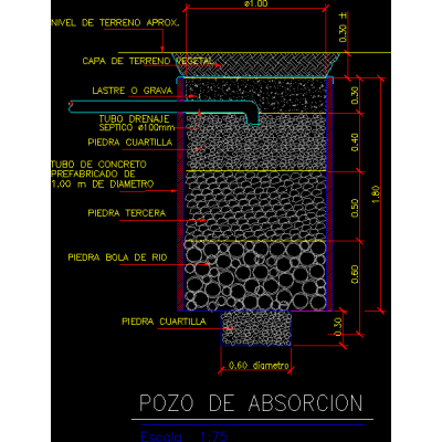 Pozo de absorcion