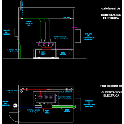 Subestacion electrica