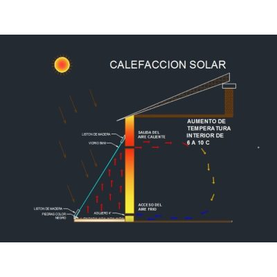 Muro trombe  sistema de calefaccion pasiva