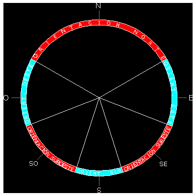 Roseta orientaciones