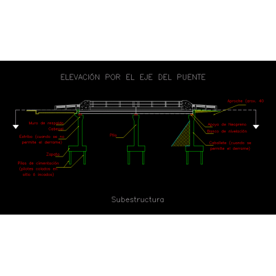 Partes de un puente