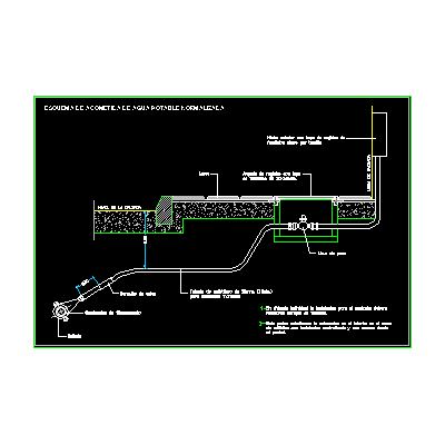 Acometida provision de agua potable
