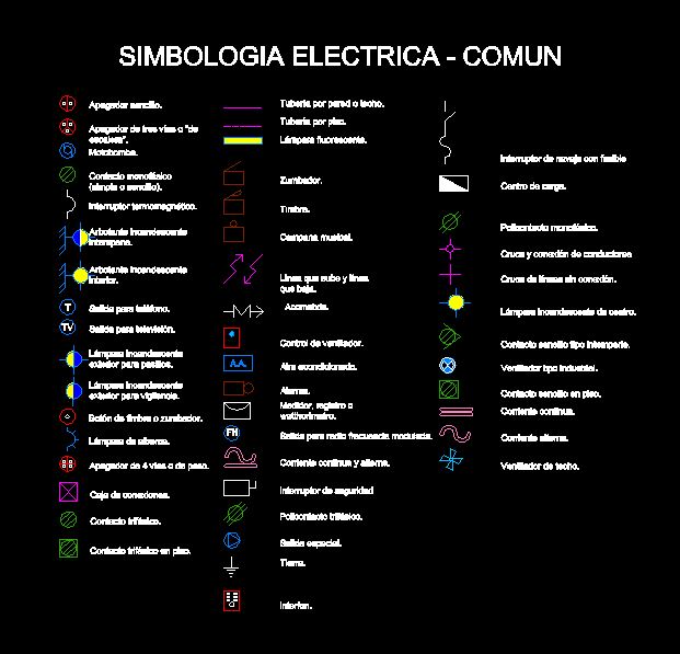 Símbolos elétricos básicos