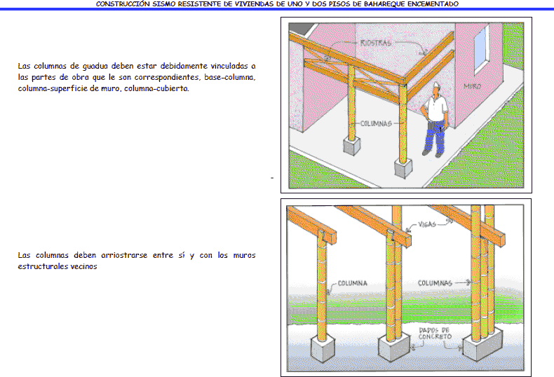 Construction with bamboo pdf